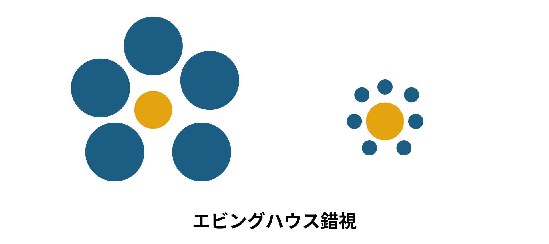 エビングハウス